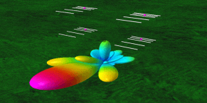 NEC compliant virtual antennas