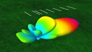 Antenna 3D lobe pattern