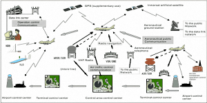 Radio communication architecture