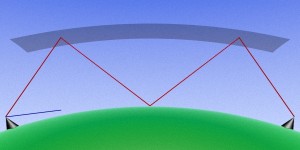 skywave ionospheric skip propagation