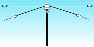 Horizontal wire Radiators