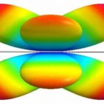 G5RV azimuth lobe pattern