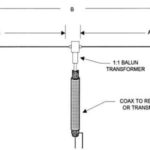 Dipole antenna