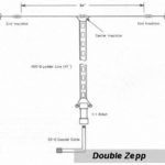 Double Zepp antenna