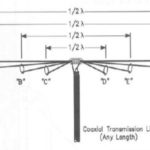 Multi-band fan dipole antenna