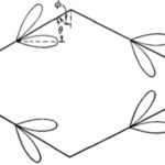 Rhombic antenna