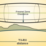 Typical Fresnel Zone
