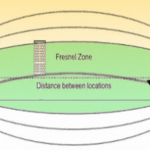 First Fresnel Zone