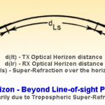 The Radio Horizon beyond line of sight