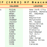 NCDXF beacon list