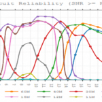 VOACAP prop chart