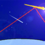 Meteor scatter