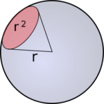 Inverse aquare law of propagation