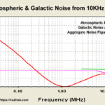 HF preamplifier weak signal DX noise
