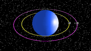 erath satellite orbit periods