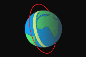 sun-synchronous earth satellite orbit