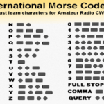 Morse code chart