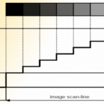 analog SSTV luminance format