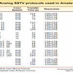 Slow Scan TV - SSTV chart