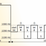 VIS block for synchronization