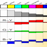 Composite Color mixing model