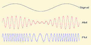 AM FM modulation waveforms