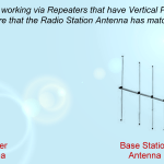 antenna polarization vhf uhf