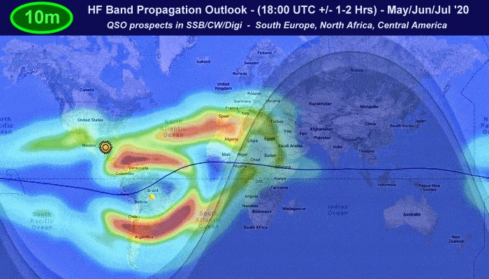 HF propagation South America - Summer of 2020