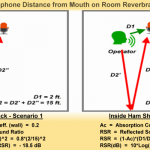 microphone proximity effect on reverberations