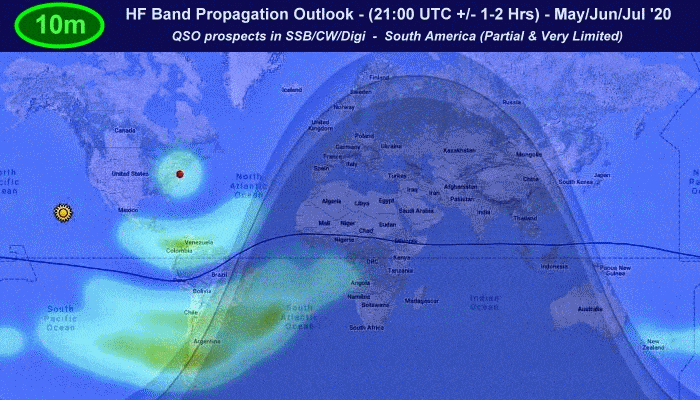 HF propagation North America East Coast - Summer of 2020