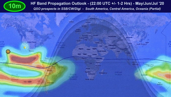 HF propagation North America West Coast - Summer of 2020