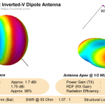 Inverted V antenna specification synopsis