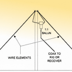 dipole inverted-v antenna
