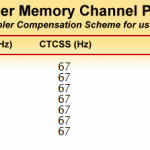 ISS Cross-band Repeater access memory channel programming of transceiver