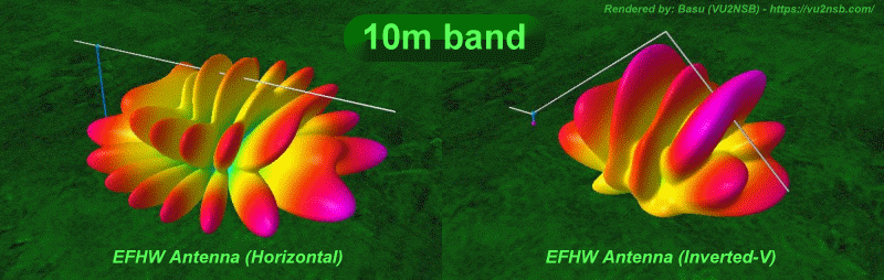 EFHW horizontal antenna vs EFHW inverted-v performance