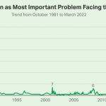 US historical inflation world order